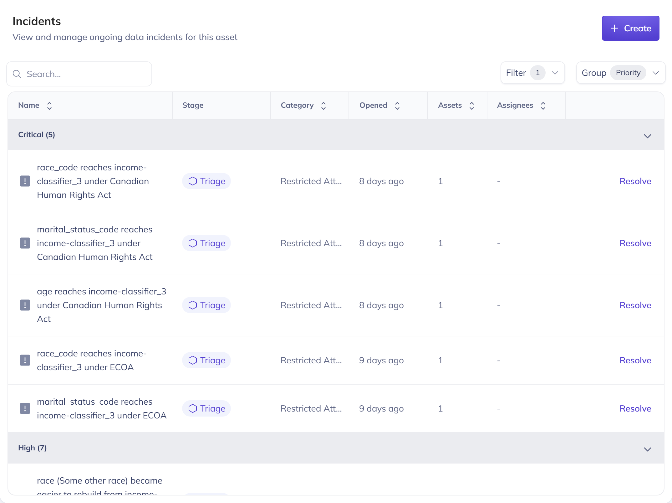 The DataHub incidents view for income_features, showing five critical and seven high incidents filed by Ariadne, including race_code reaching income-classifier_3 under both the Canadian Human Rights Act and ECOA